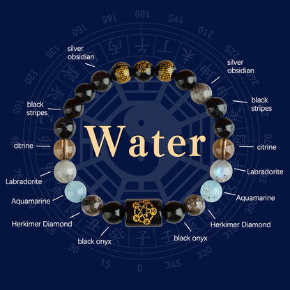 Buddha Stones Five Elements God of Wealth Various Crystal Agate Wealth Luck Bracelet